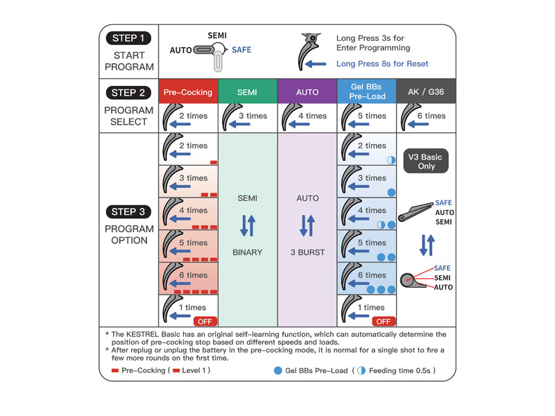 EC-202 DMR max. 0,5J AEG mit EShooter ETU, Schwarz