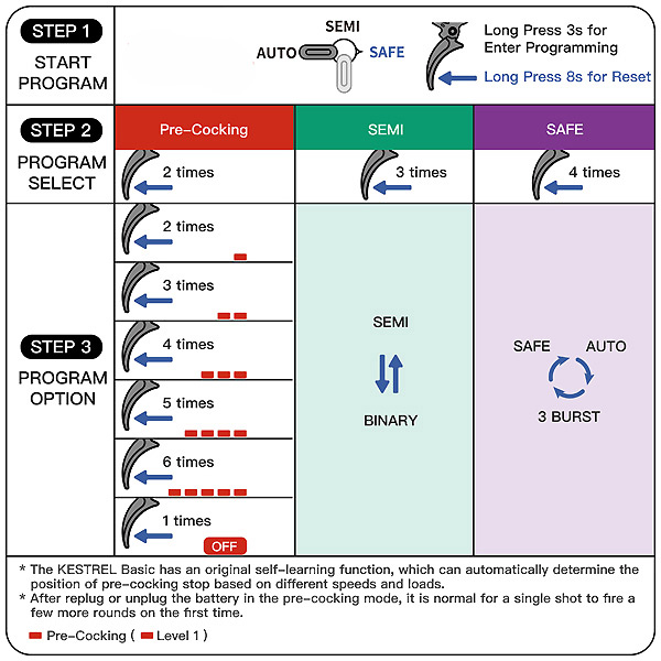EC-204 DMR S-AEG mit Eshooter ETU, Grün/Braun